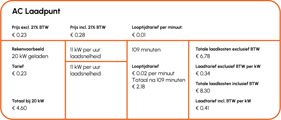 Altena-rekenvoorbeeld