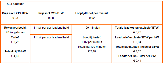 Gemeente altena rekenvoorbeeld