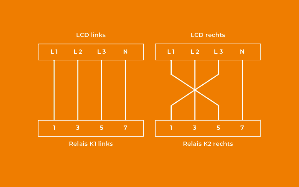 loadbalancing-5