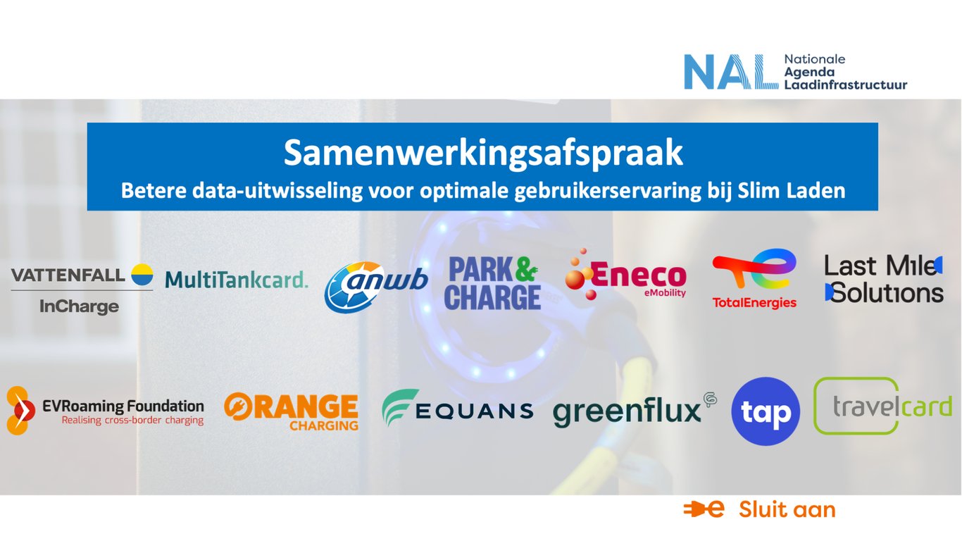 Samenwerkingsafspraak gebruikersinteractie slim laden