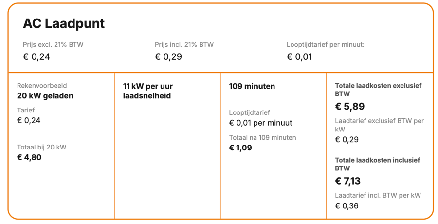 Laadtarief Altena  Q1